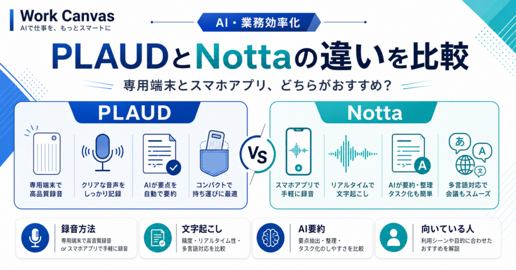 PLAUDとNottaの違いを、専用端末とスマホアプリの観点から比較した画像