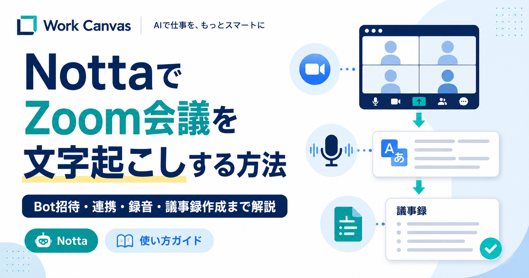 NottaでZoom会議を文字起こしし、Bot招待・録音・AI要約・議事録作成まで行う方法を解説するアイキャッチ画像