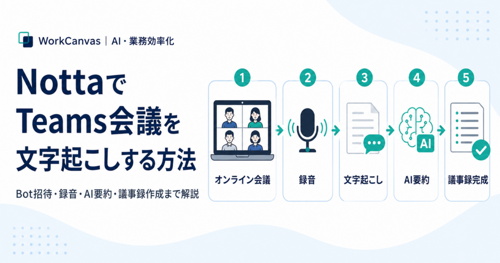 NottaでTeams会議を文字起こしする方法のアイキャッチ画像