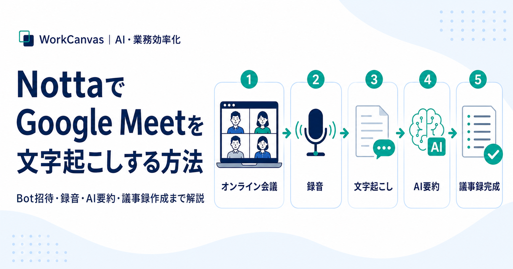 NottaでGoogle Meetを文字起こしし、Bot招待・録音・AI要約・議事録作成まで行う方法を解説するアイキャッチ画像