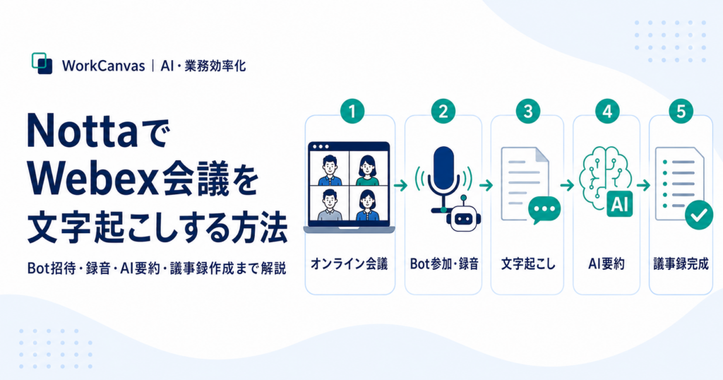 NottaでWebex会議を文字起こしし、Bot招待・録音・AI要約・議事録作成まで行う方法を解説するアイキャッチ画像