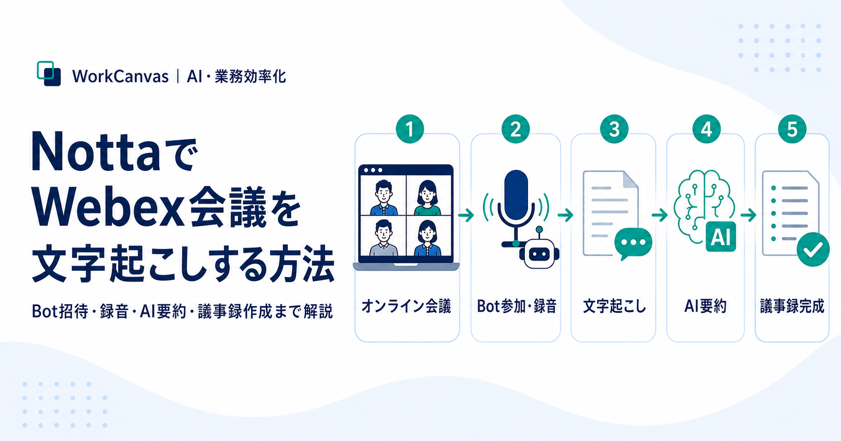 NottaでWebex会議を文字起こしし、Bot招待・録音・AI要約・議事録作成まで行う方法を解説するアイキャッチ画像