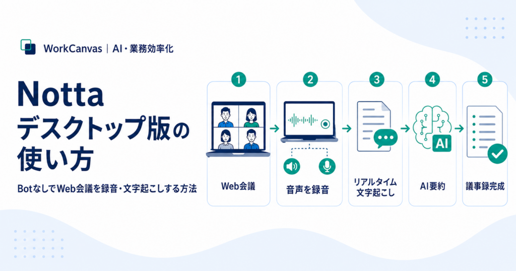 Nottaデスクトップ版を使い、BotなしでWeb会議のシステム音声とマイク音声を録音・文字起こしする方法を解説するアイキャッチ画像