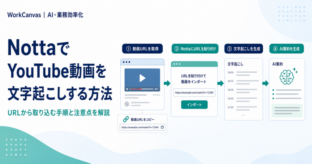 NottaでYouTube動画のURLを取り込み、文字起こしとAI要約を作成する方法