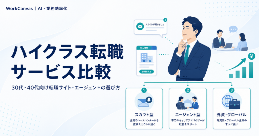 30代・40代向けのハイクラス転職サイトと転職エージェントを比較するイメージ
