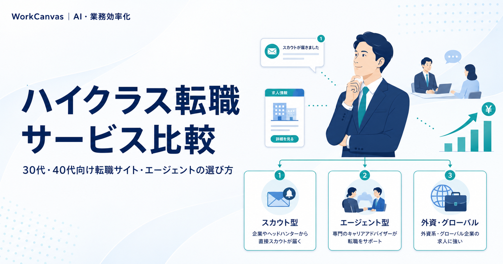 30代・40代向けのハイクラス転職サイトと転職エージェントを比較するイメージ