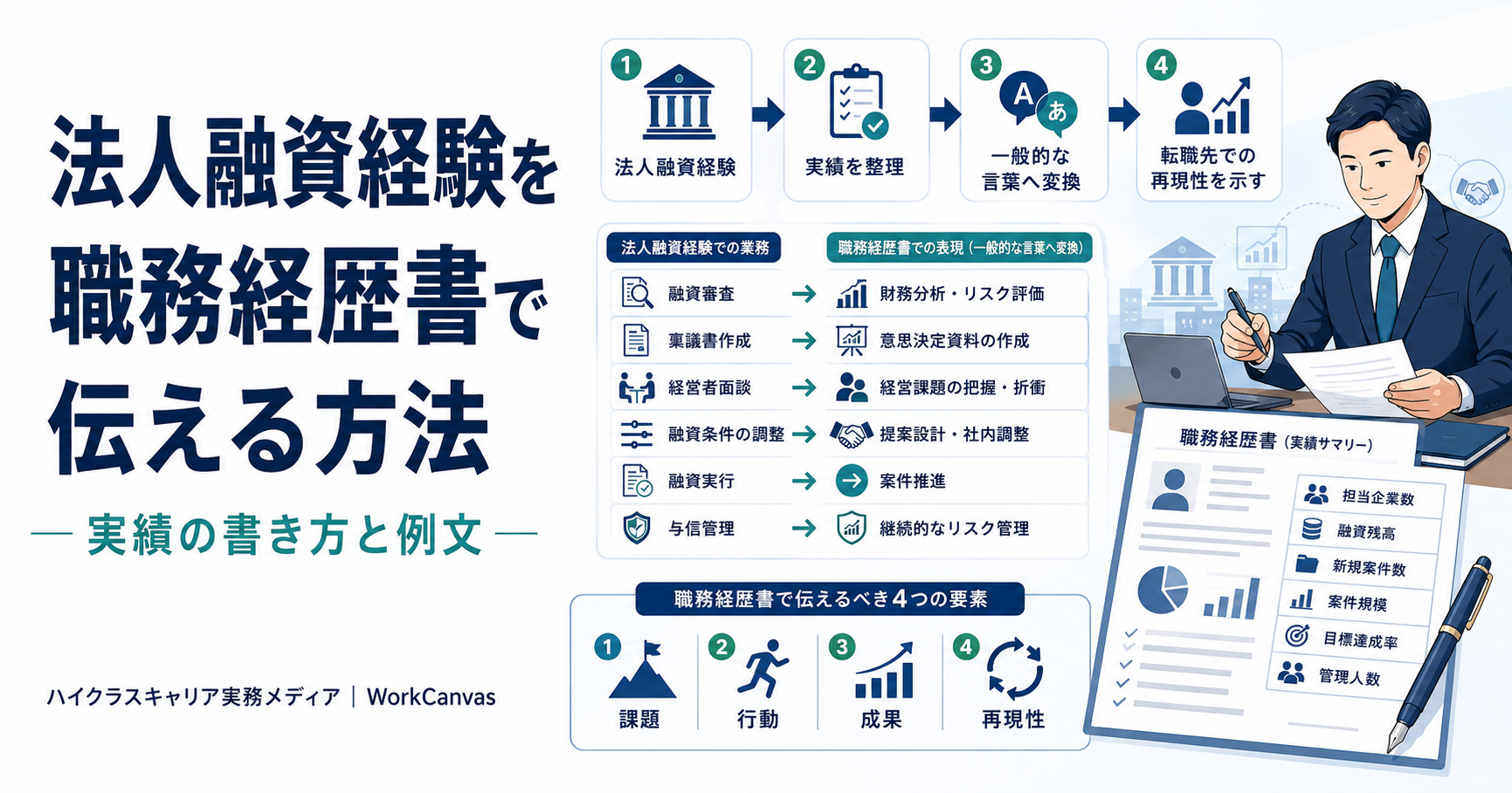 法人融資経験を職務経歴書で伝えるための実績整理と言い換え方法を示した図解