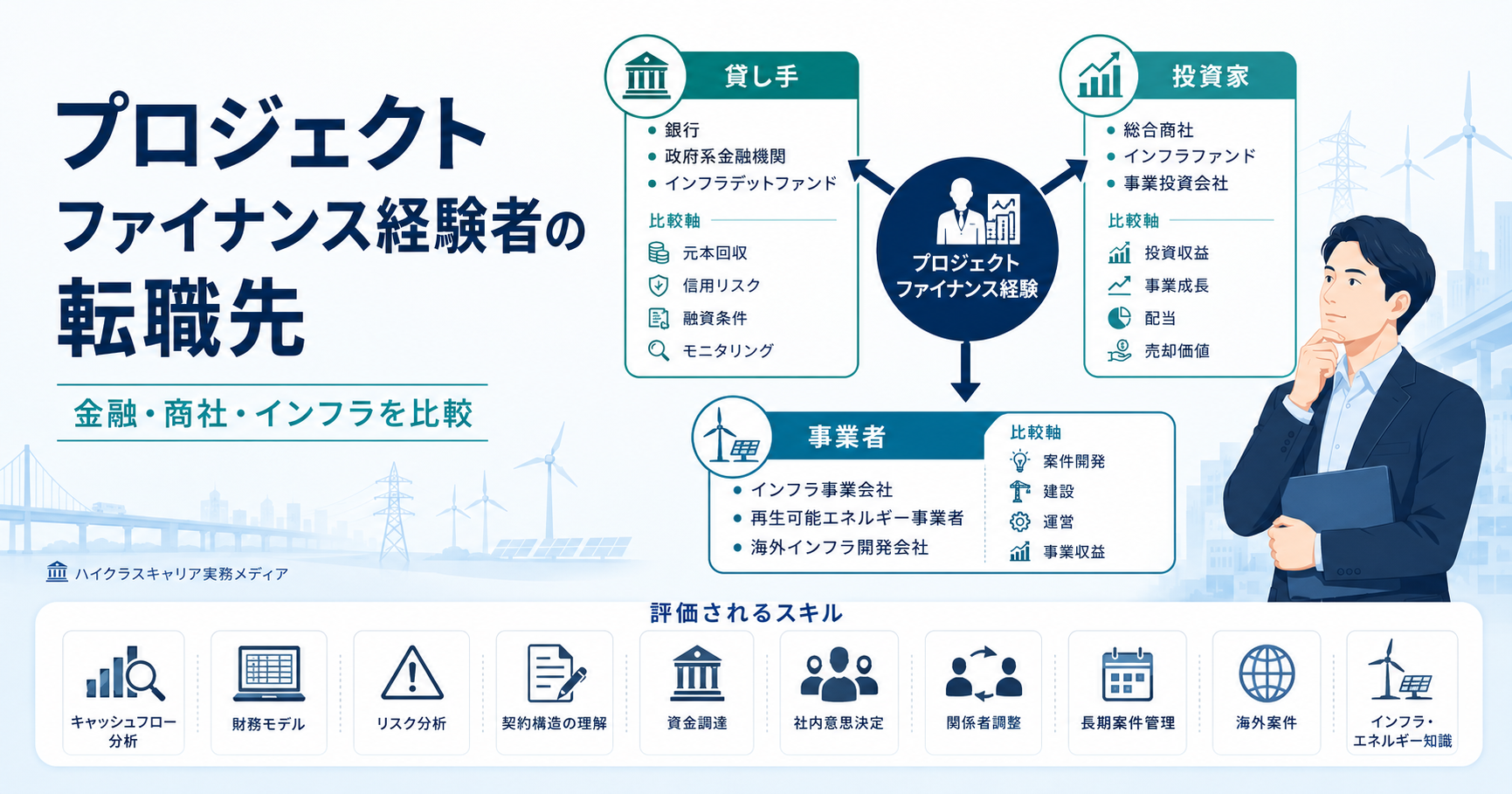 プロジェクトファイナンス経験者の転職先として金融・商社・インフラを比較した図解