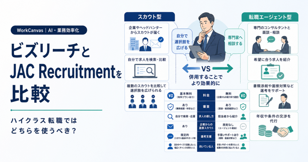 ビズリーチとJAC Recruitmentの違いを30代・40代向けに比較した図解
