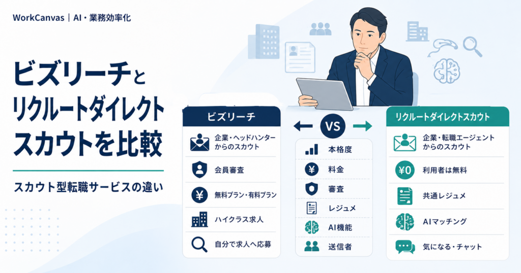 ビズリーチとリクルートダイレクトスカウトの料金・審査・スカウト機能の違いを比較した図解