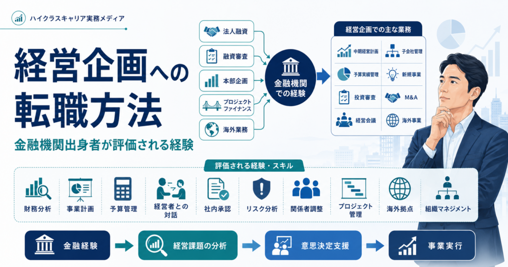 金融機関出身者が経営企画へ転職する際に評価される経験を示す図解