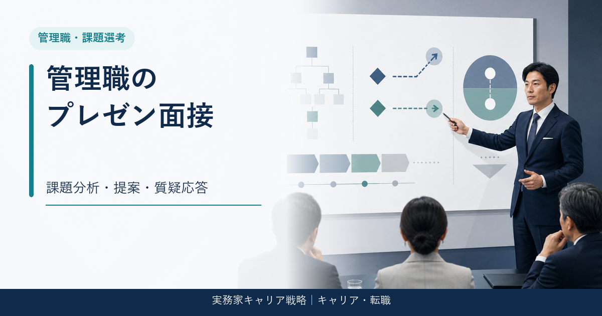 管理職転職のプレゼン面接で課題分析と提案を行うアイキャッチ画像