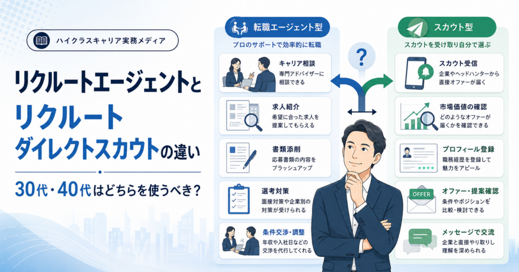 リクルートエージェントとリクルートダイレクトスカウトの違いを30代・40代向けに比較解説する記事のアイキャッチ画像