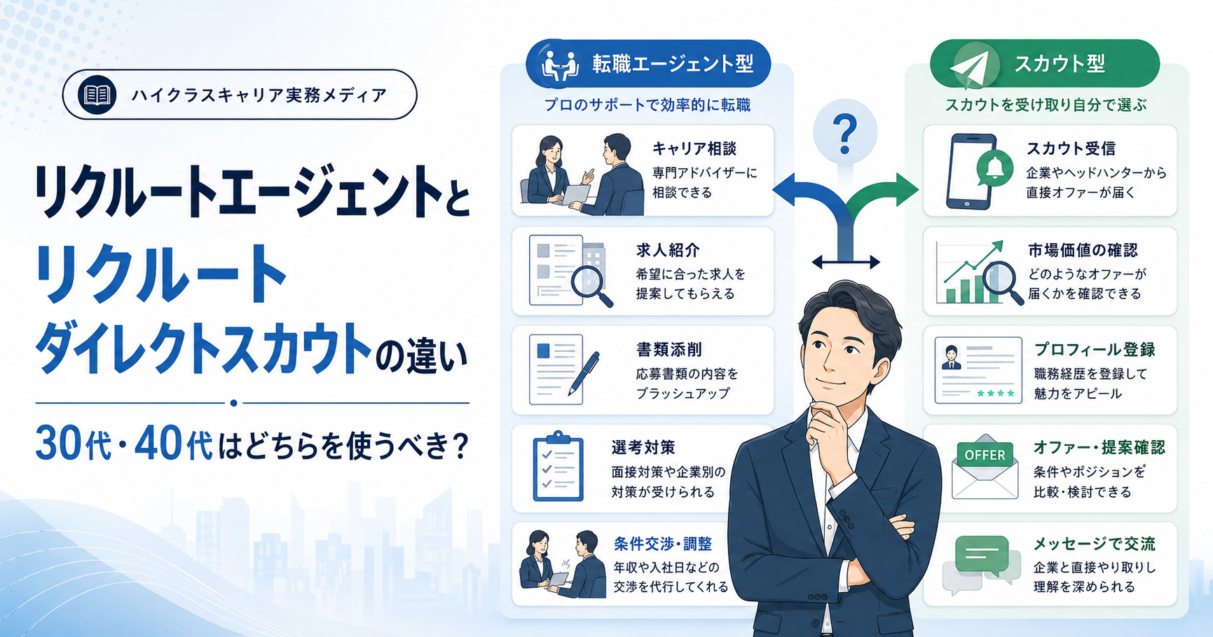 リクルートエージェントとリクルートダイレクトスカウトの違いを30代・40代向けに比較解説する記事のアイキャッチ画像
