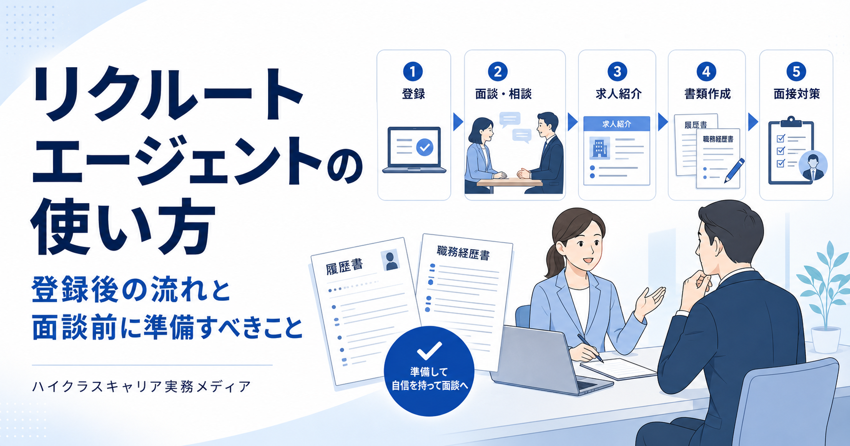 リクルートエージェントの使い方と登録後の流れ、面談前に準備すべきことを解説する記事のアイキャッチ画像