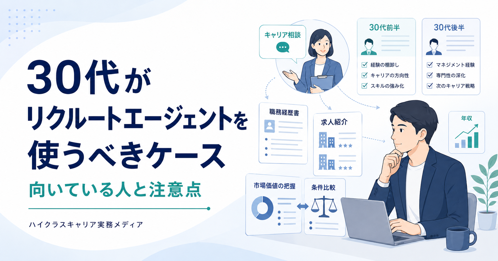 30代がリクルートエージェントを使うべきケースと向いている人・注意点を解説する記事のアイキャッチ画像