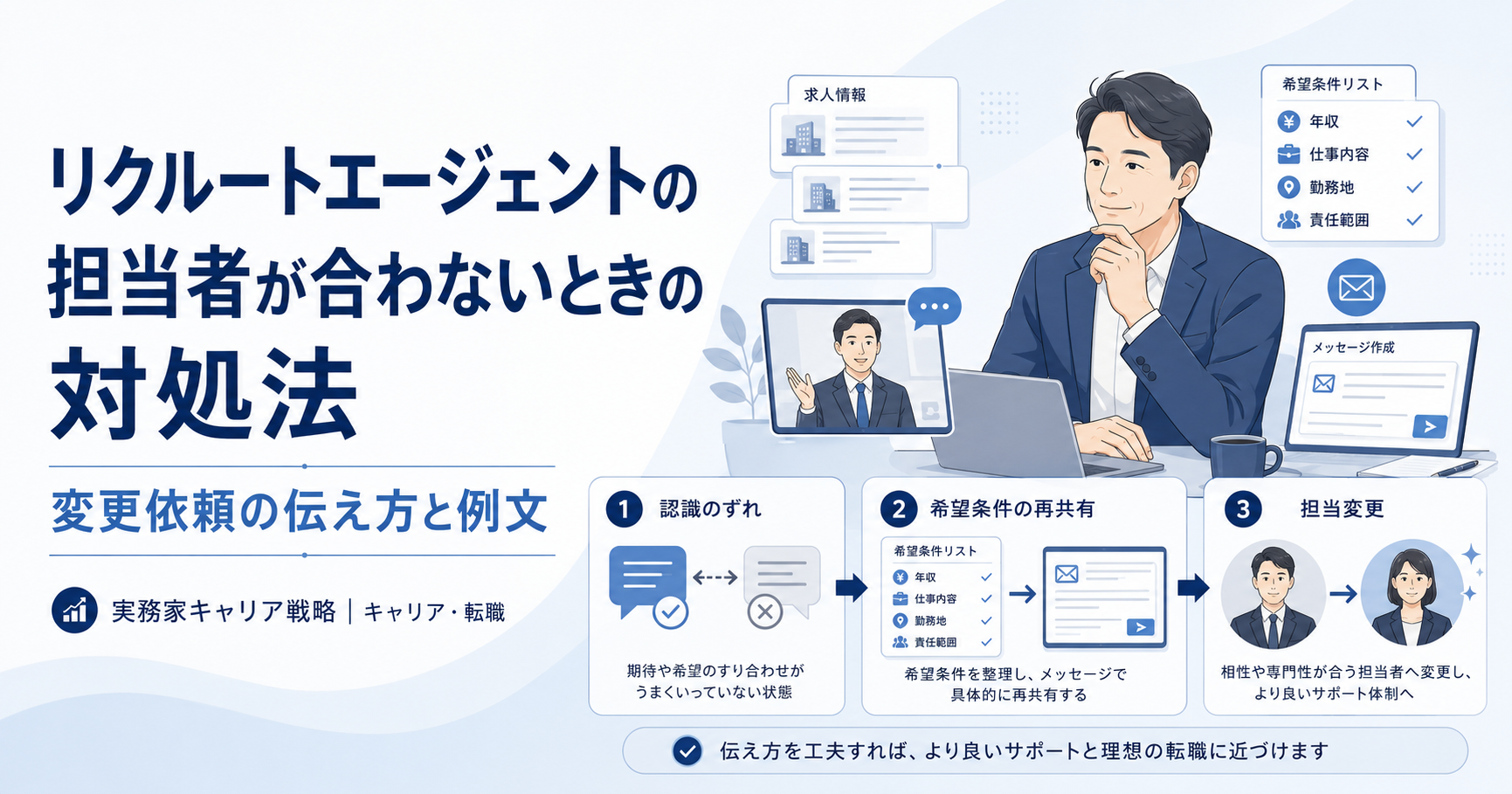 リクルートエージェントの担当者が合わないときの対処法と担当変更の依頼例文を解説する記事のアイキャッチ画像