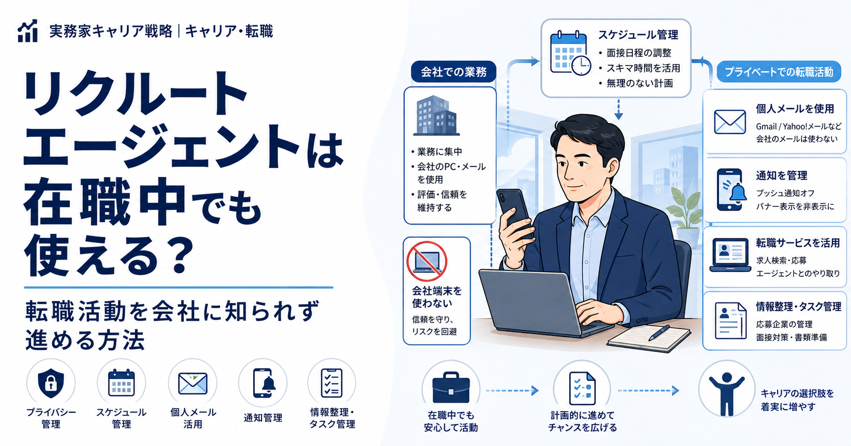 リクルートエージェントを在職中に利用し、転職活動を会社に知られず進める方法を解説する記事のアイキャッチ画像