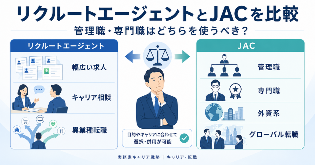 リクルートエージェントとJACリクルートメントを実際に利用した筆者が30代・40代の管理職・専門職向けに比較する記事のアイキャッチ画像