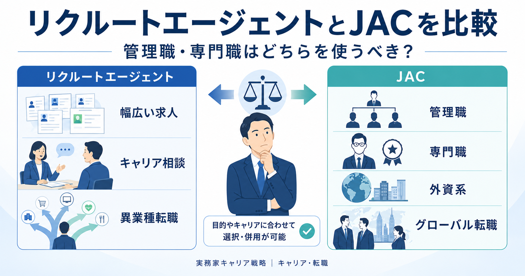 リクルートエージェントとJACリクルートメントを実際に利用した筆者が30代・40代の管理職・専門職向けに比較する記事のアイキャッチ画像