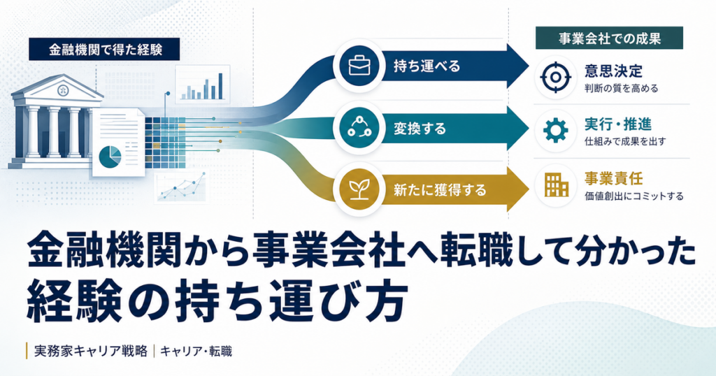 金融機関で得た経験を持ち運べる・変換する・新たに獲得する3つへ整理した図