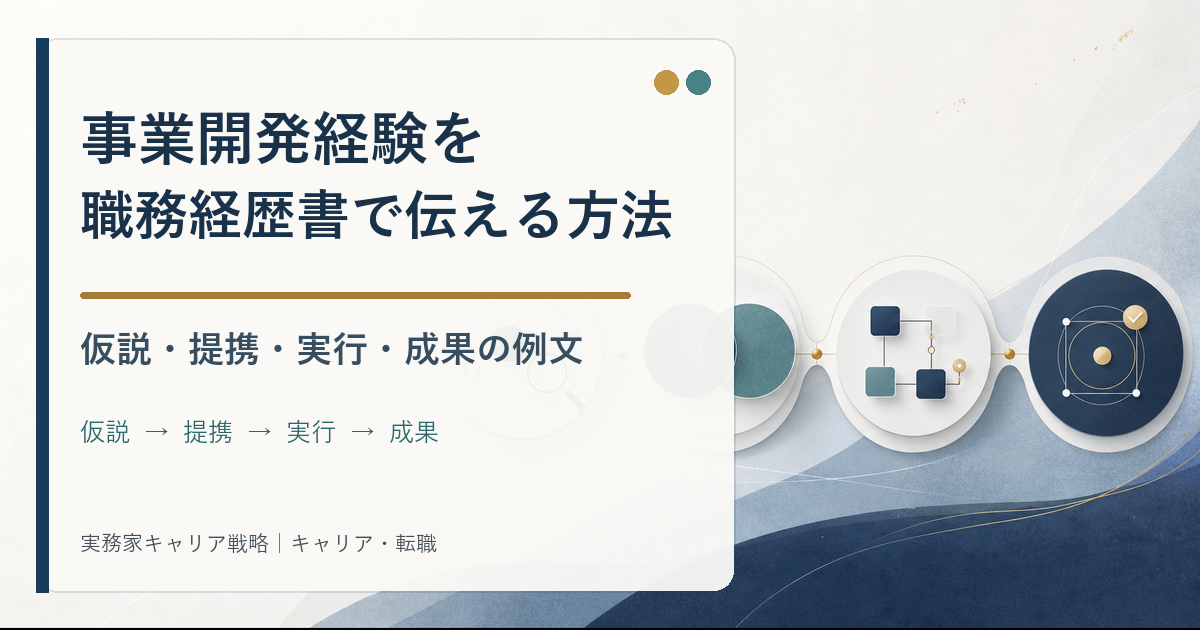 事業開発経験を仮説・提携・実行・成果の4段階で職務経歴書へ整理する図