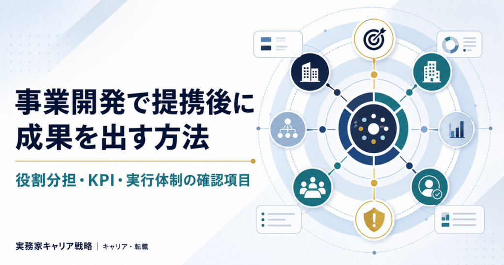 自社と提携先が役割分担・KPI・会議体を共有して実行する仕組み