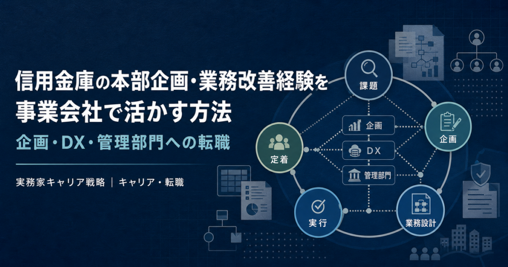 信用金庫の本部企画・業務改善経験を課題・企画・業務設計・実行・定着へ整理する構造図