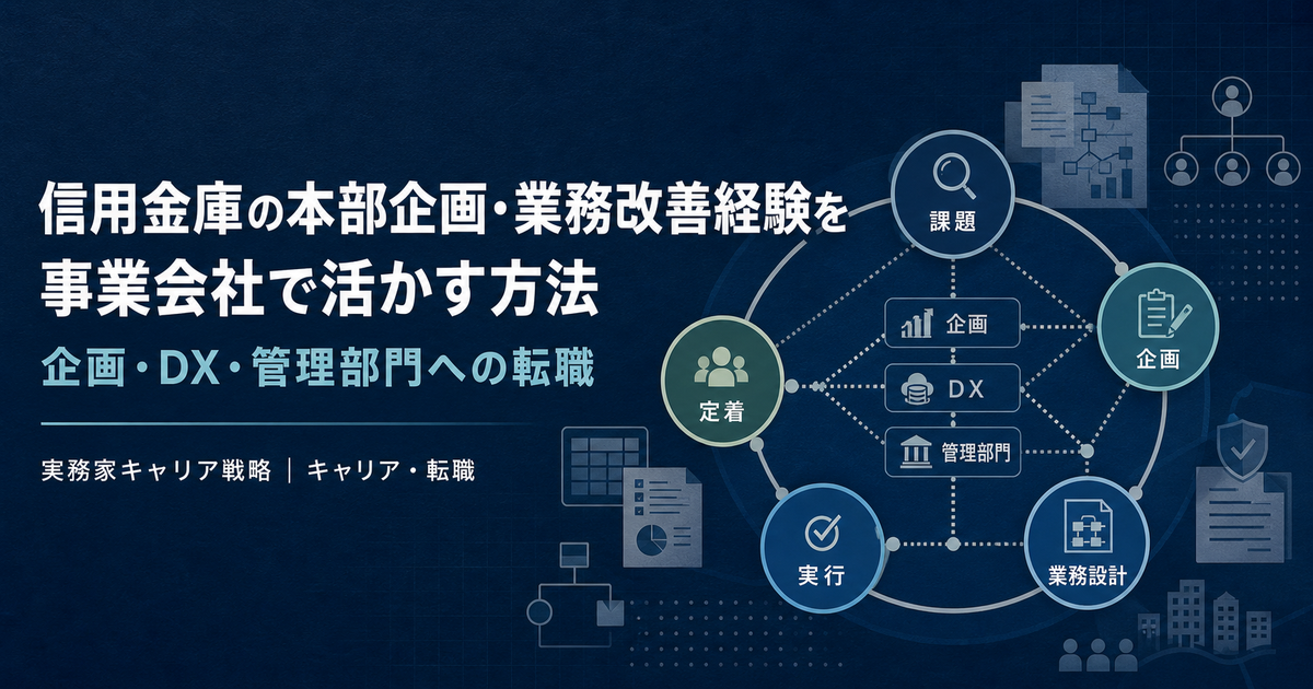 信用金庫の本部企画・業務改善経験を課題・企画・業務設計・実行・定着へ整理する構造図