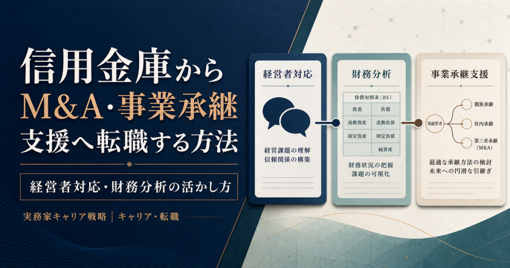 信用金庫からM&A・事業承継支援への転職で経営者対応・財務分析・事業承継を整理する構造図