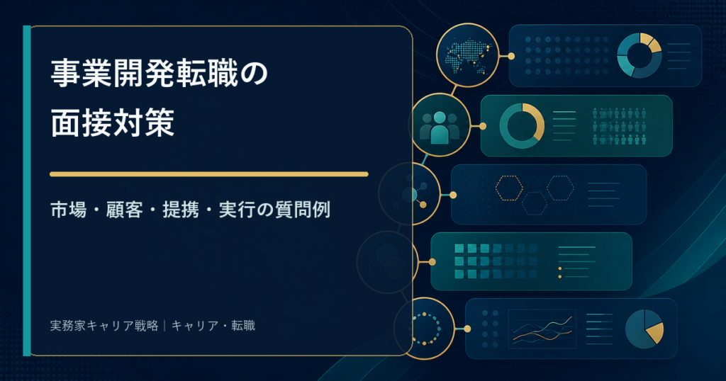 事業開発転職の面接対策を市場・顧客・仮説・提携・実行の5段階で整理する図