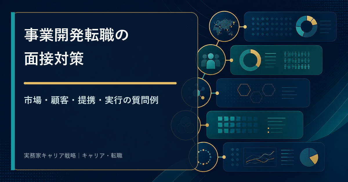 事業開発転職の面接対策を市場・顧客・仮説・提携・実行の5段階で整理する図