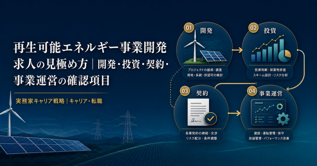 再生可能エネルギー事業開発求人の開発・投資・契約・事業運営を比較する構造図