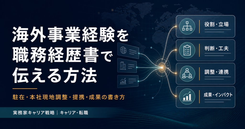 海外事業経験を役割・判断・調整・提携・成果へ整理して職務経歴書に伝える構造図