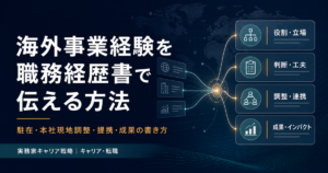 海外事業経験を役割・判断・調整・提携・成果へ整理して職務経歴書に伝える構造図