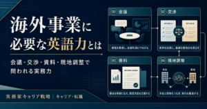 海外事業に必要な英語力を会議・交渉・資料・本社現地調整の4場面で整理する構造図