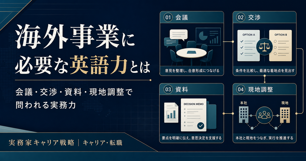 海外事業に必要な英語力を会議・交渉・資料・本社現地調整の4場面で整理する構造図